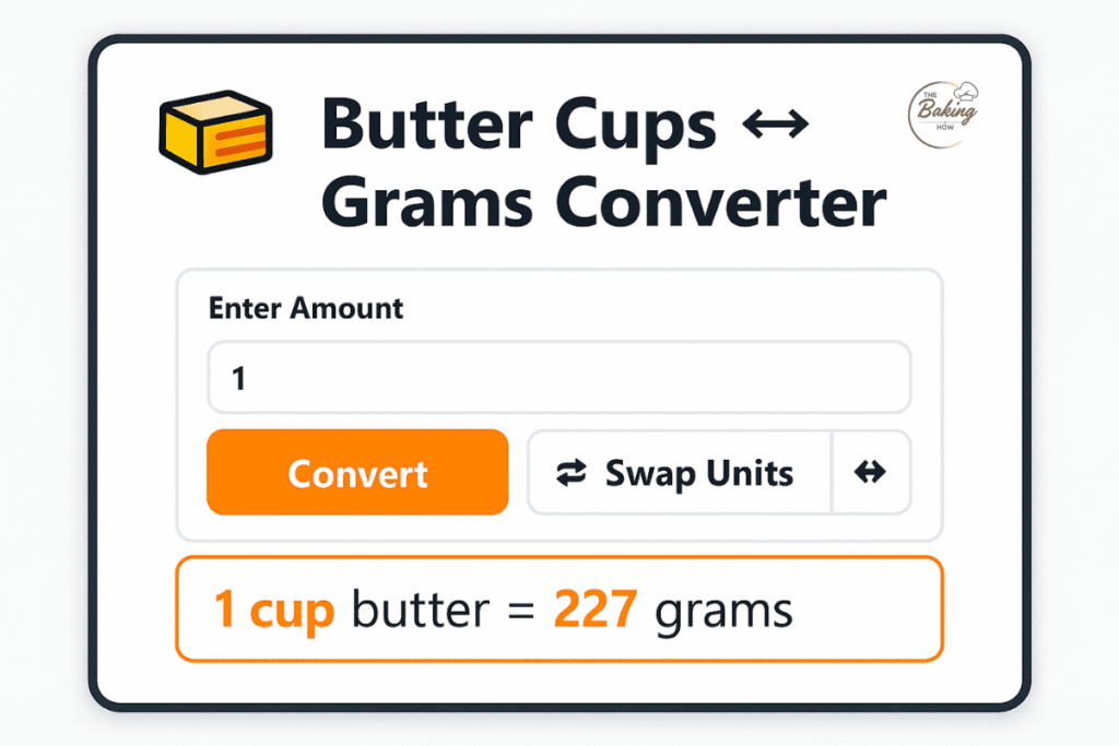 Screenshot of the Butter Cups to Grams Converter showing 1 cup butter equals 227 grams for accurate baking measurement